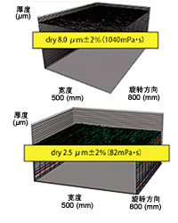 測試結(jié)果